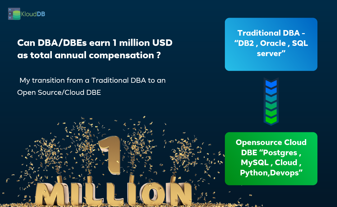 Is it possible for a DBA/DBE to earn 1 million USD annual compensation ?